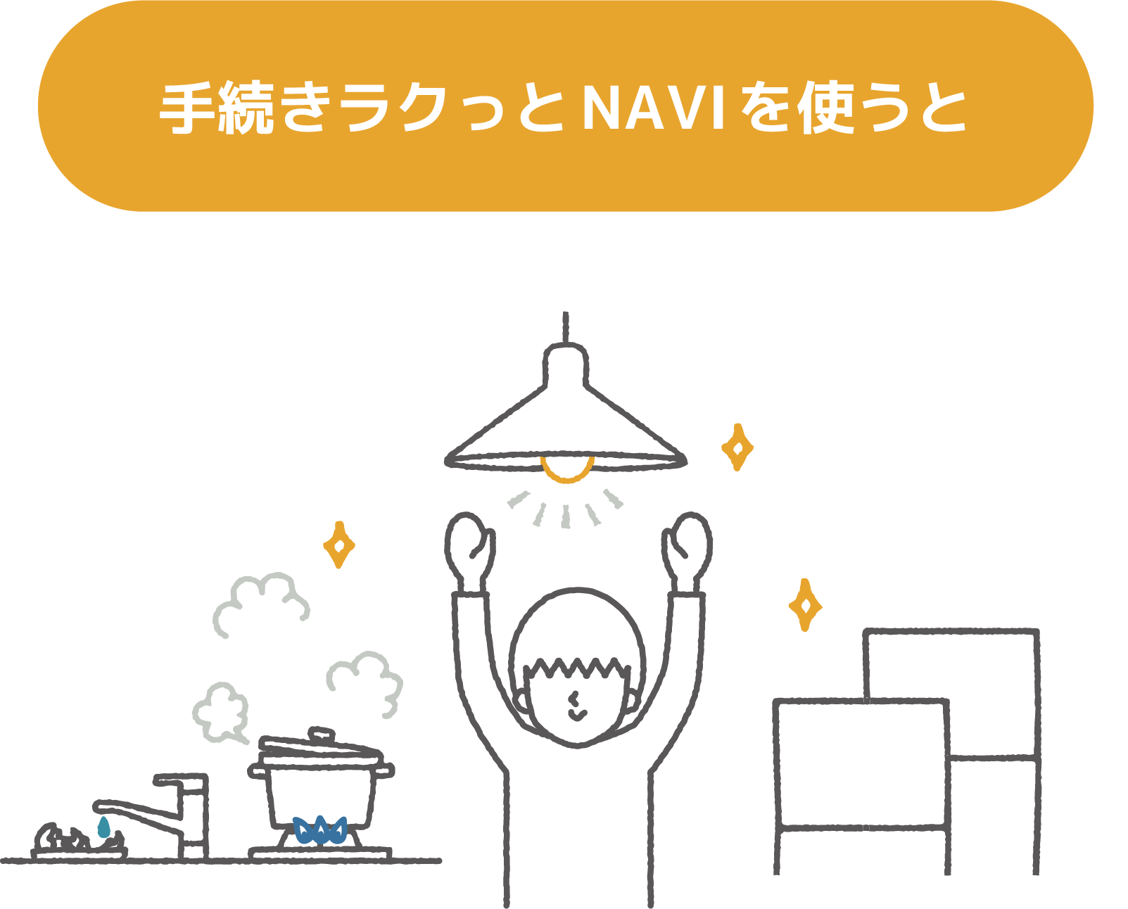 手続きラクっとNAVI powered by 引越しラクっとNAVI ®